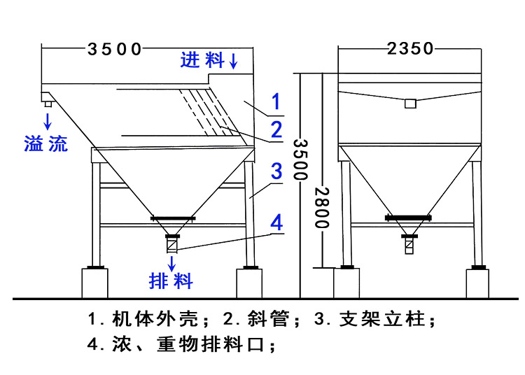 斜管浓密机(图2)